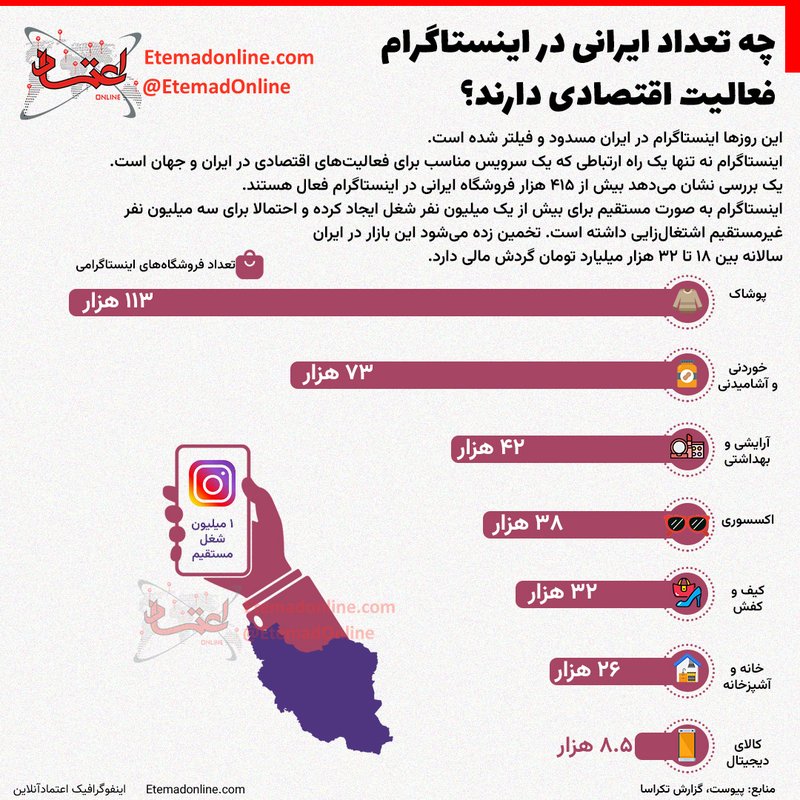 EtemadOnline-Infographic-Instagram
