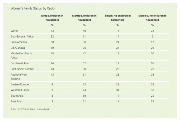 FC-Gallup-Women-Family-Status-600x403