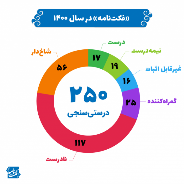 Factnameh-1400-2-stats-w-600x600