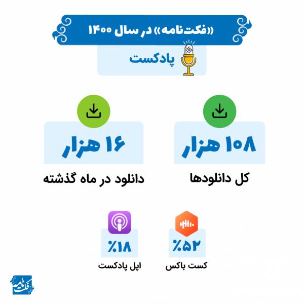 Factnameh-1400-6-podcast-w-600x600