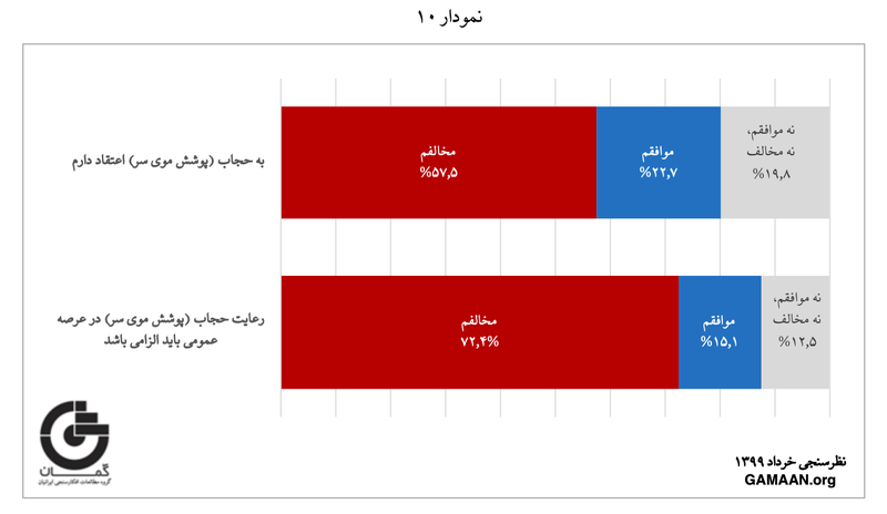 GAMAAN-survey-on-religiosity-in-Iran-Hijab-1