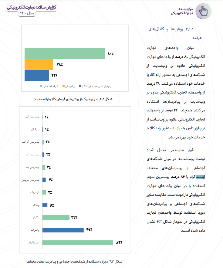 Iran-E-Commerce-Report-Instagram