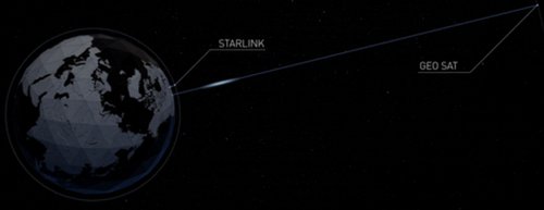 Marketing_Starlink_Diagram