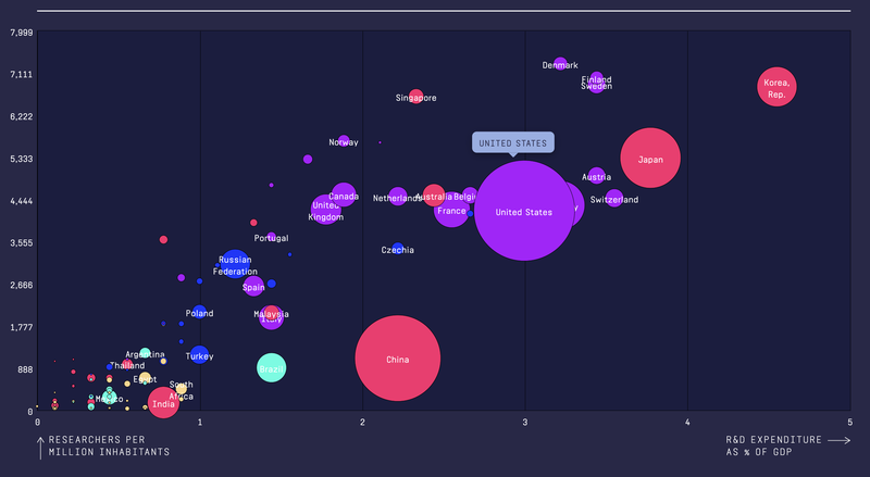 RandD-Share-of-GDP