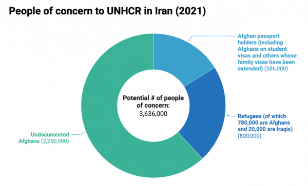 afghan-population-in-iran-1-600x363