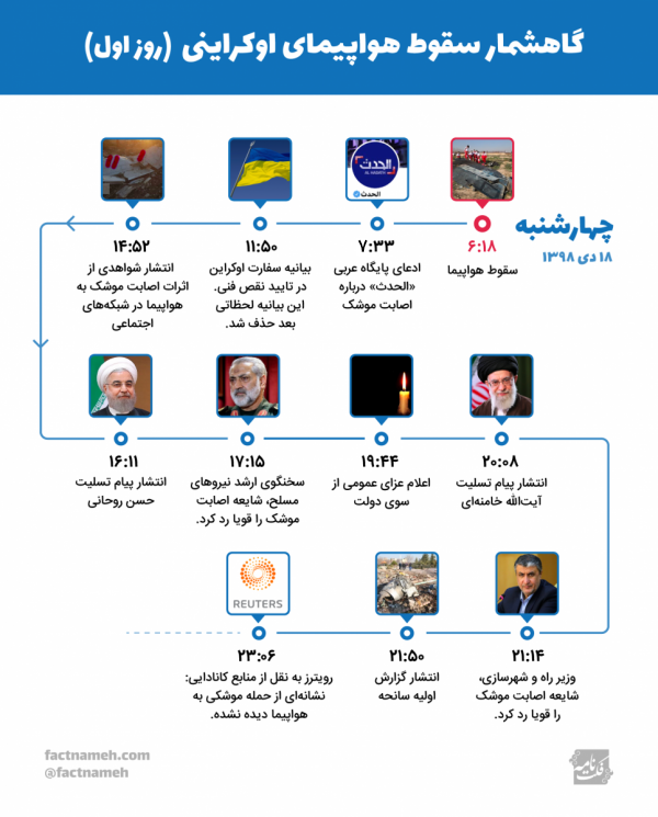 factnameh-plane-crash-timeline-wed-600x745.width-800 (1)