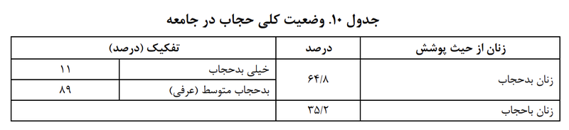 hijab-survey-2
