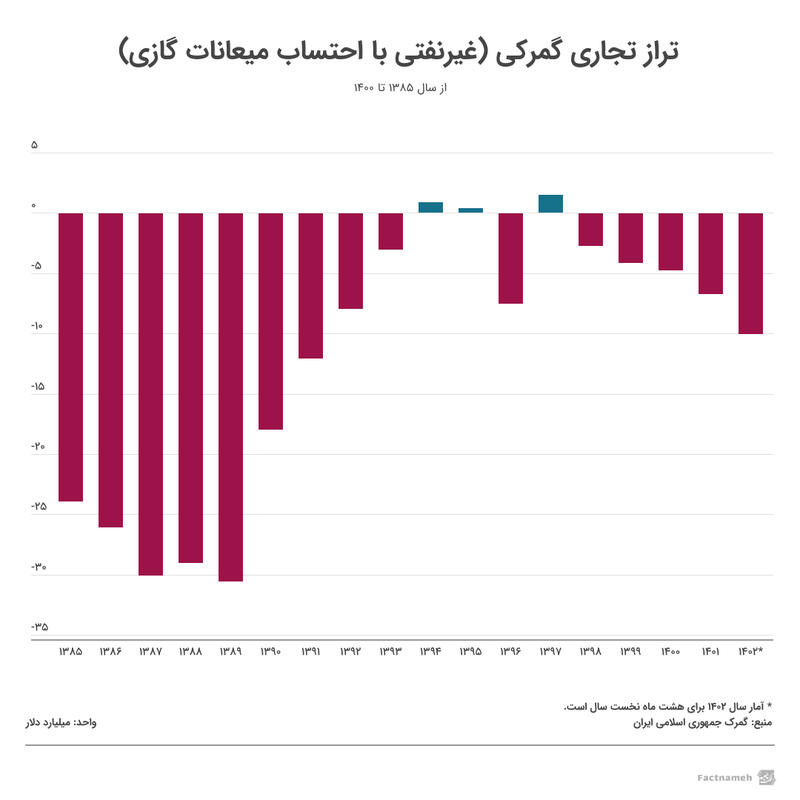 iran-trade-balance-2