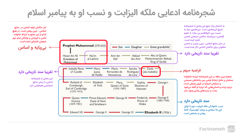 royal-family-tree (1)